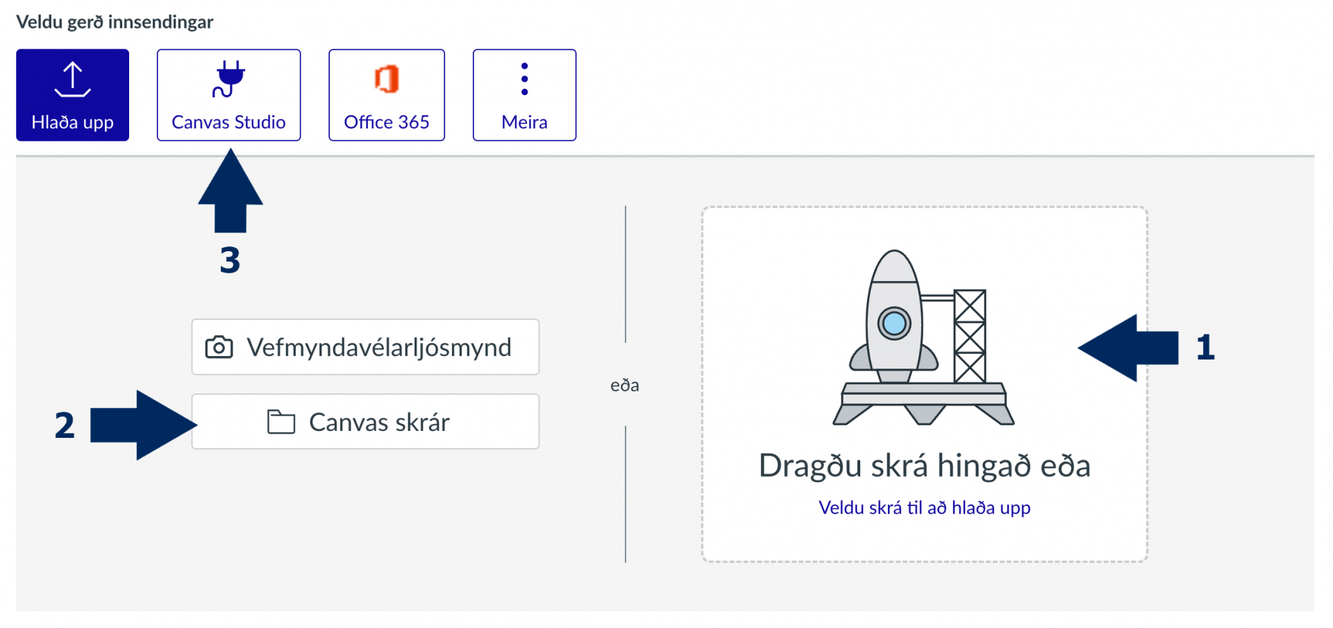 Örvar benda á staði í Canvas til að skila.